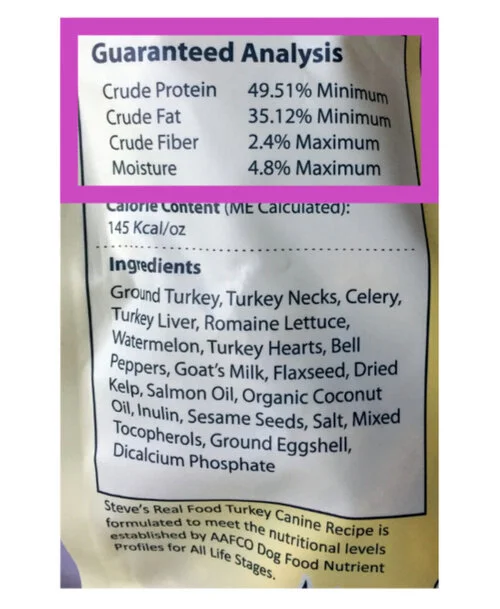 Guaranteed analysis top dog food
